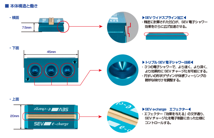 SEV イーチャージ !! – SEV-YA